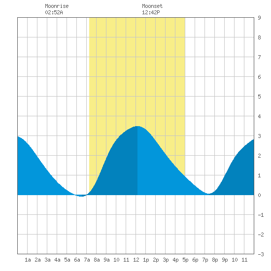 Hainesport tide chart for Tuesday, January 17, 2023