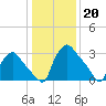 Hainesport tide chart for Friday, January 20, 2023