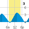 Hainesport tide chart for Tuesday, January 3, 2023