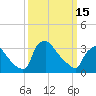 Hainesport tide chart for Wednesday, March 15, 2023