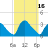 Hainesport tide chart for Thursday, March 16, 2023