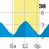 Hainesport tide chart for Thursday, March 30, 2023