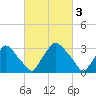 Hainesport tide chart for Friday, March 3, 2023