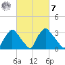Hainesport tide chart for Tuesday, March 7, 2023