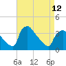 Hainesport tide chart for Wednesday, April 12, 2023