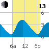 Hainesport tide chart for Thursday, April 13, 2023