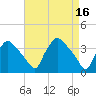 Hainesport tide chart for Sunday, April 16, 2023