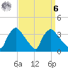 Hainesport tide chart for Thursday, April 6, 2023