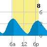 Hainesport tide chart for Saturday, April 8, 2023