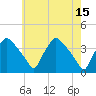 Hainesport tide chart for Monday, May 15, 2023