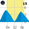 Hainesport tide chart for Friday, May 19, 2023
