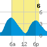 Hainesport tide chart for Saturday, May 6, 2023