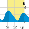 Hainesport tide chart for Monday, May 8, 2023