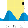 Hainesport tide chart for Tuesday, May 9, 2023