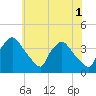 Hainesport tide chart for Thursday, June 1, 2023