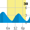 Hainesport tide chart for Friday, June 30, 2023