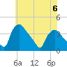 Hainesport tide chart for Tuesday, June 6, 2023