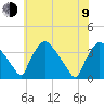 Hainesport tide chart for Sunday, July 9, 2023