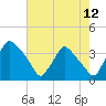 Hainesport tide chart for Saturday, August 12, 2023