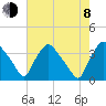 Hainesport tide chart for Tuesday, August 8, 2023