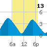 Hainesport tide chart for Wednesday, September 13, 2023