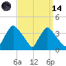 Hainesport tide chart for Thursday, September 14, 2023