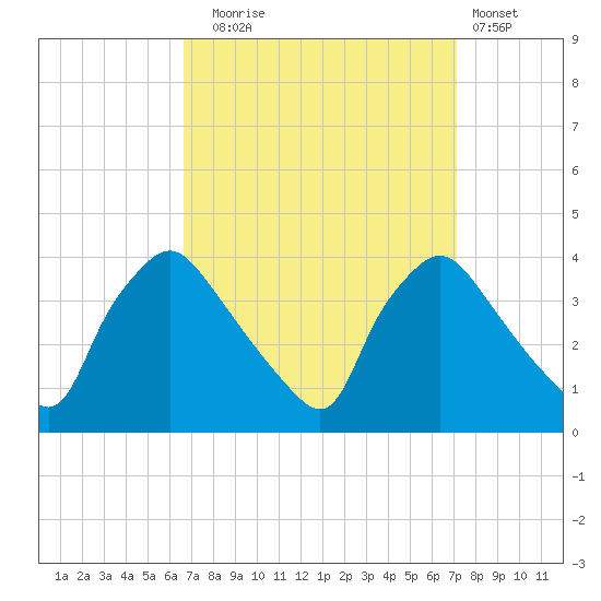 Hainesport tide chart for Saturday, September 16, 2023