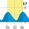Hainesport tide chart for Sunday, September 17, 2023