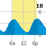 Hainesport tide chart for Monday, September 18, 2023