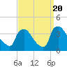 Hainesport tide chart for Wednesday, September 20, 2023