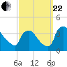 Hainesport tide chart for Friday, September 22, 2023