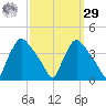 Hainesport tide chart for Friday, September 29, 2023