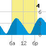 Hainesport tide chart for Monday, September 4, 2023