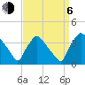 Hainesport tide chart for Wednesday, September 6, 2023