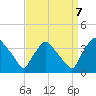 Hainesport tide chart for Thursday, September 7, 2023