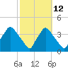 Hainesport tide chart for Thursday, October 12, 2023