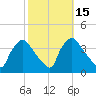 Hainesport tide chart for Sunday, October 15, 2023