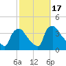 Hainesport tide chart for Tuesday, October 17, 2023