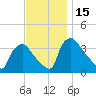 Hainesport tide chart for Wednesday, November 15, 2023