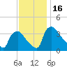 Hainesport tide chart for Thursday, November 16, 2023