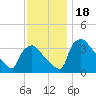 Hainesport tide chart for Saturday, November 18, 2023