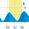 Hainesport tide chart for Wednesday, November 1, 2023