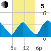 Hainesport tide chart for Sunday, November 5, 2023