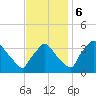 Hainesport tide chart for Monday, November 6, 2023
