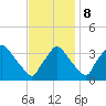 Hainesport tide chart for Wednesday, November 8, 2023
