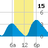 Hainesport tide chart for Friday, December 15, 2023