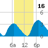 Hainesport tide chart for Saturday, December 16, 2023
