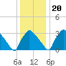 Hainesport tide chart for Wednesday, December 20, 2023