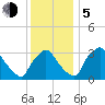 Hainesport tide chart for Tuesday, December 5, 2023