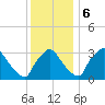 Hainesport tide chart for Wednesday, December 6, 2023